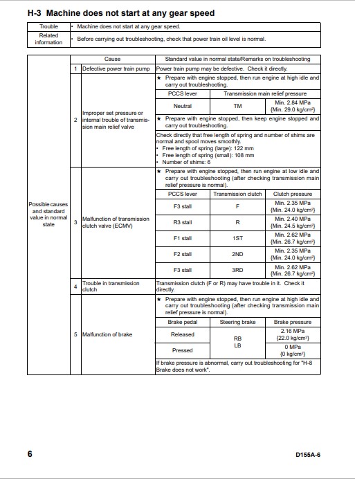Komatsu D155A-6 Japan Bulldozer Workshop Manual - Image 8