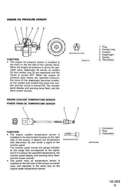 Komatsu D65E-12, Komatsu D65P-12, Komatsu D65EX-12, Komatsu D65PX-12 Workshop Manual - Image 6