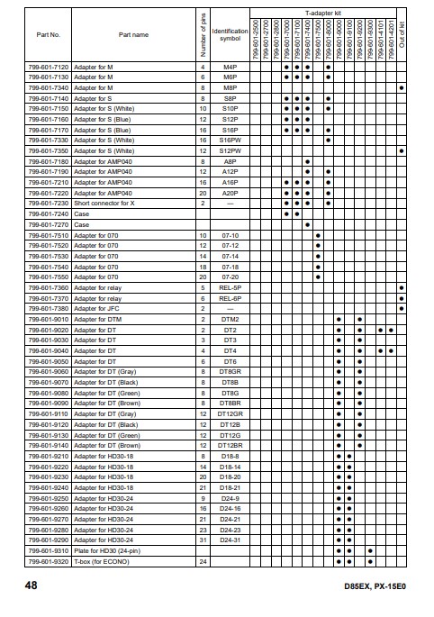 Komatsu D85EX-15EO, Komatsu D85PX-15EO Bulldozer Workshop Manual - Image 8