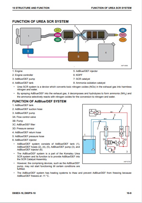 Komatsu D85EX-18, Komatsu D85PX-18 Bulldozer Workshop Manual - Image 4
