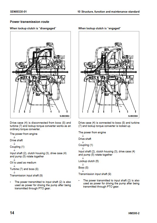 Komatsu HM300-2 Japan Dump Truck Workshop Manual - Image 3