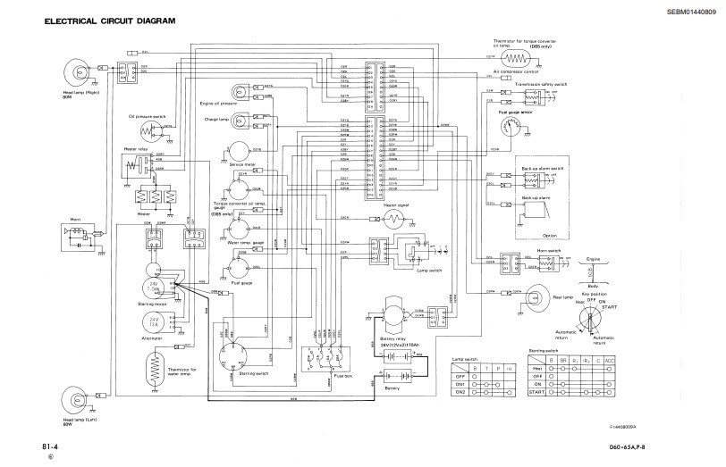 Komatsu D60A-8, Komatsu D60E-8, Komatsu D60P-8, Komatsu D60PL-8 Bulldozer Workshop Manual - Image 4