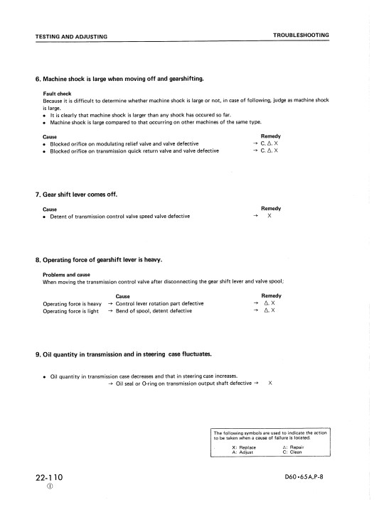 Komatsu D65A-8, Komatsu D65E-8, Komatsu D65P-8 Bulldozer Workshop Manual - Image 8