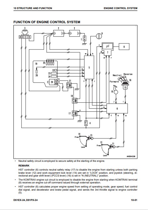Komatsu D51EX-24 , Komatsu D51PX-24 Bulldozer Workshop Manual - Image 7
