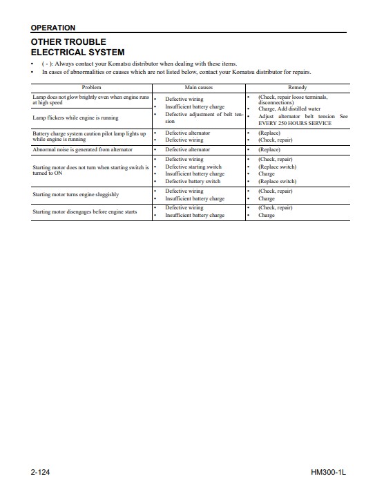Komatsu HM300-1 USA Dump Truck Operation and Maintenance Manual - Image 3