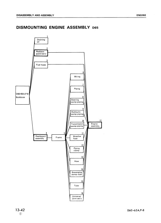 Komatsu D65E-8A, Komatsu D65P-8A Bulldozer Workshop Manual - Image 9