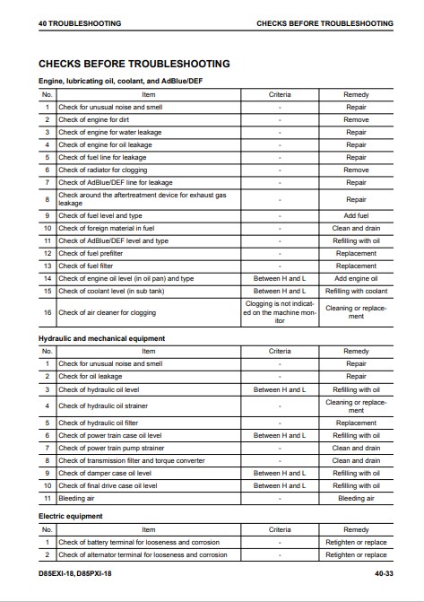 Komatsu D85EXi-18, Komatsu D85PXi-18 Bulldozer Workshop Manual - Image 9