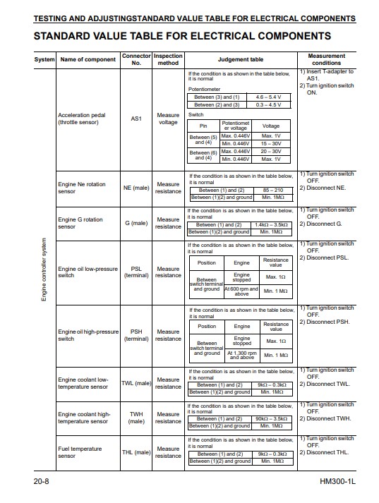 Komatsu HM300-1 Dump truck Workshop Manual - Image 6