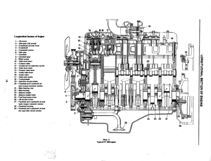 Case 956, Case 1056, Case 956XL, Case 1056XL Tractors Workshop Manual - Image 3