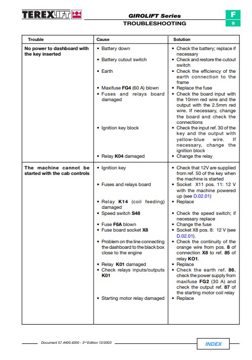 terex service manual