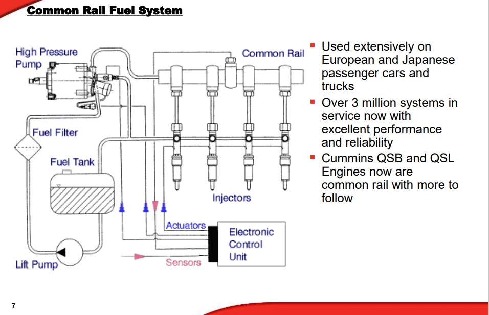 Cummins PT Fuel System Technical Training Manual - Image 3