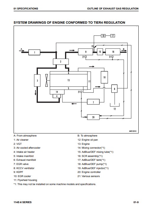 Komatsu 114E-6 Engine Series Workshop Manual - Image 6