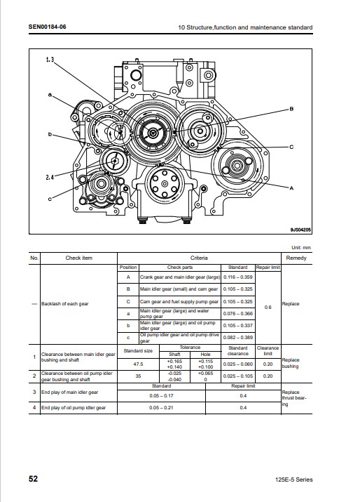 Komatsu 125E-5 Engine Series Workshop Manual - Image 7