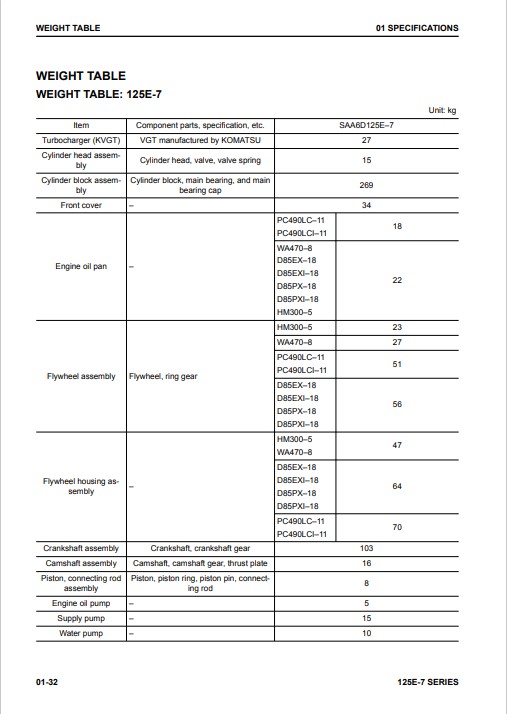 Komatsu 125E-7 Engine Series Workshop Manual - Image 6