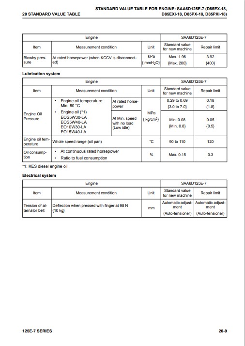 Komatsu 125E-7 Engine Series Workshop Manual - Image 7