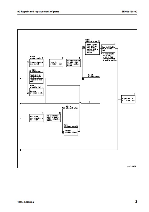 Komatsu 140E-5 Engine Series Workshop Manual - Image 4