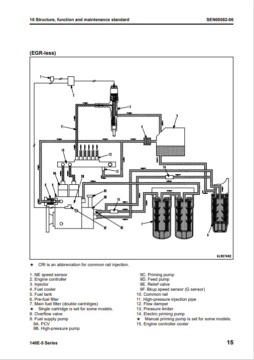 Komatsu 140E-5 Engine Series Workshop Manual - Image 7