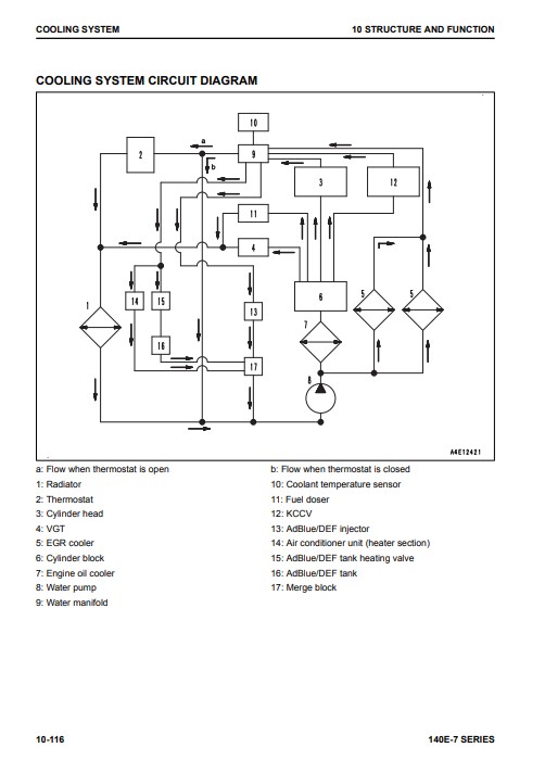 Komatsu 140E-7 Engine Series Workshop Manual - Image 3