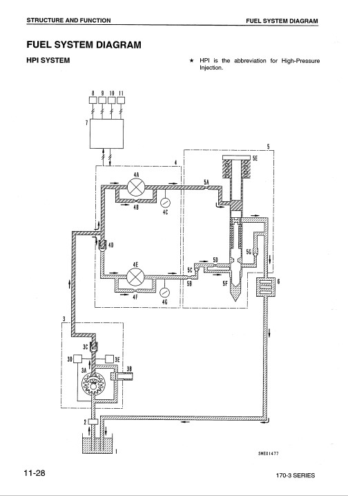 Komatsu 170-3 Engine Series Workshop Manual - Image 5