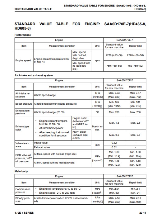 Komatsu 170E-7 Engine Series Workshop Manual - Image 3