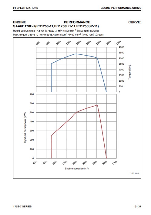 Komatsu 170E-7 Engine Series Workshop Manual - Image 7