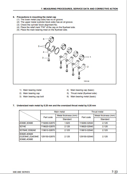 Komatsu 3D68E-3 to Komatsu 3D88E-3 Engine Series Workshop Manual - Image 5