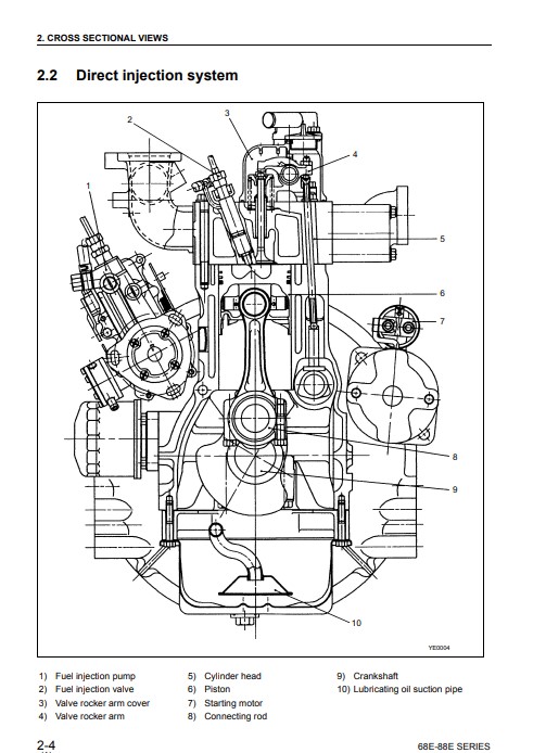 Komatsu 3D68E-3 to Komatsu 3D88E-3 Engine Series Workshop Manual - Image 6