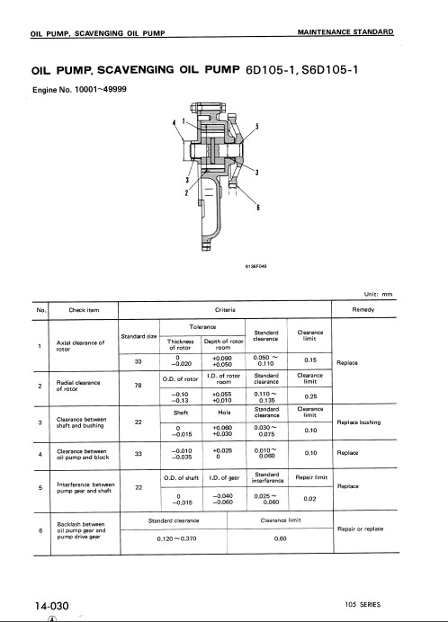 Komatsu 105 Engine Series Workshop Manual - Image 4
