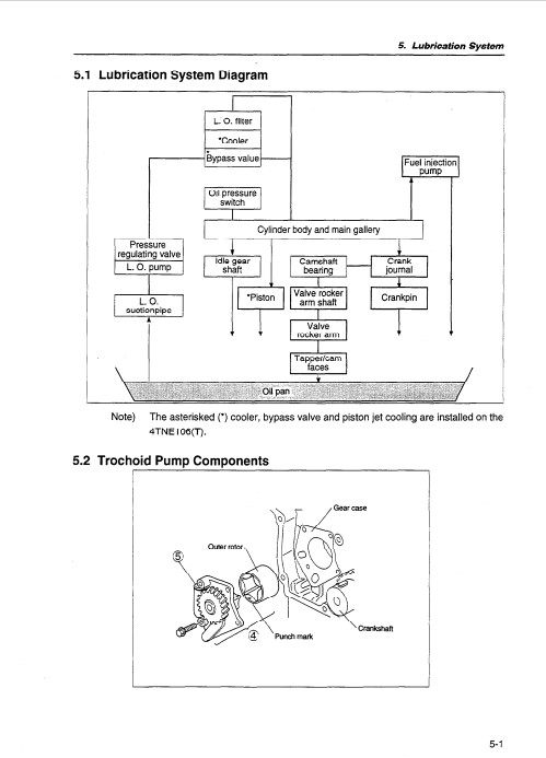 Komatsu 4D98 , Komatsu 4D106, Komatsu S4D106 Engine Series Workshop Manual - Image 3