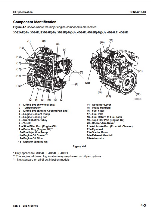 Komatsu 82E-6 to Komatsu 98E-6 Engine Series Workshop Manual - Image 6