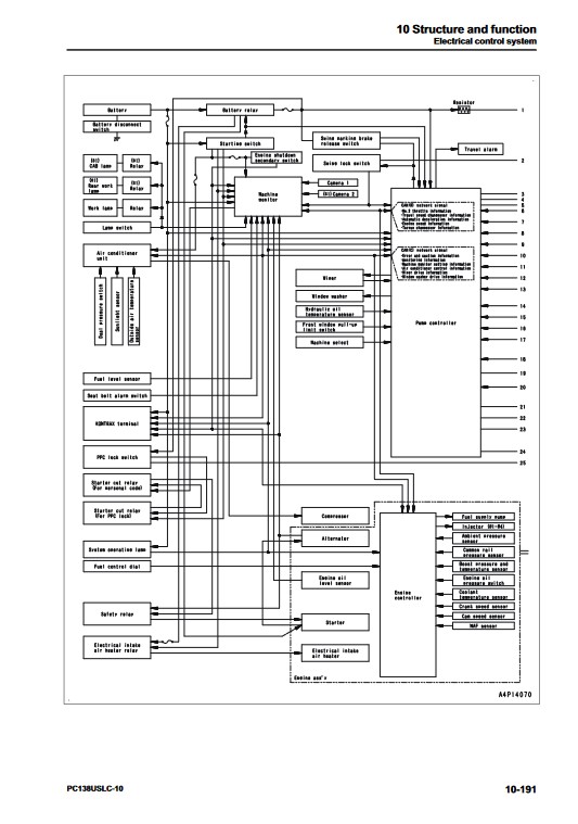 Komatsu PC138USLC-10 Excavator Workshop Repair Manual - Image 3