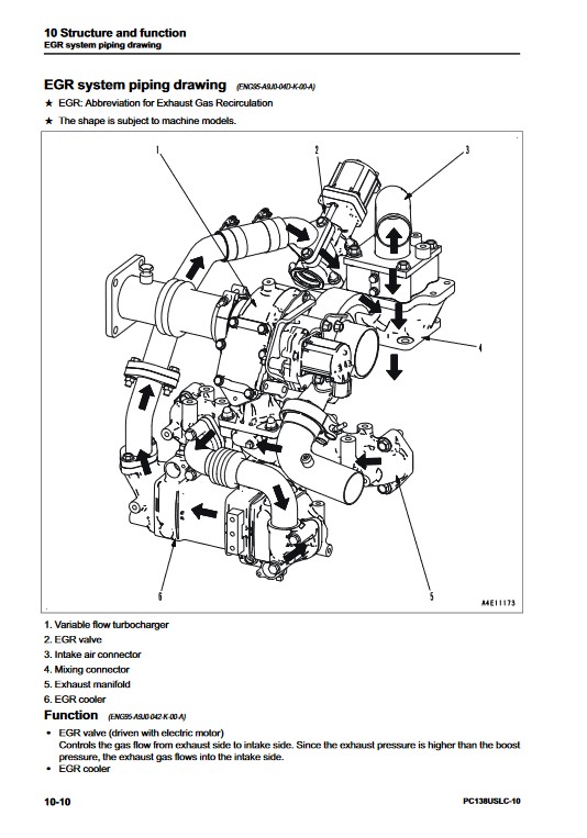 Komatsu PC138USLC-10 Excavator Workshop Repair Manual - Image 6