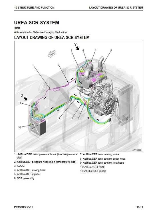 Komatsu PC138USLC-11 Excavator Workshop Repair Manual - Image 5