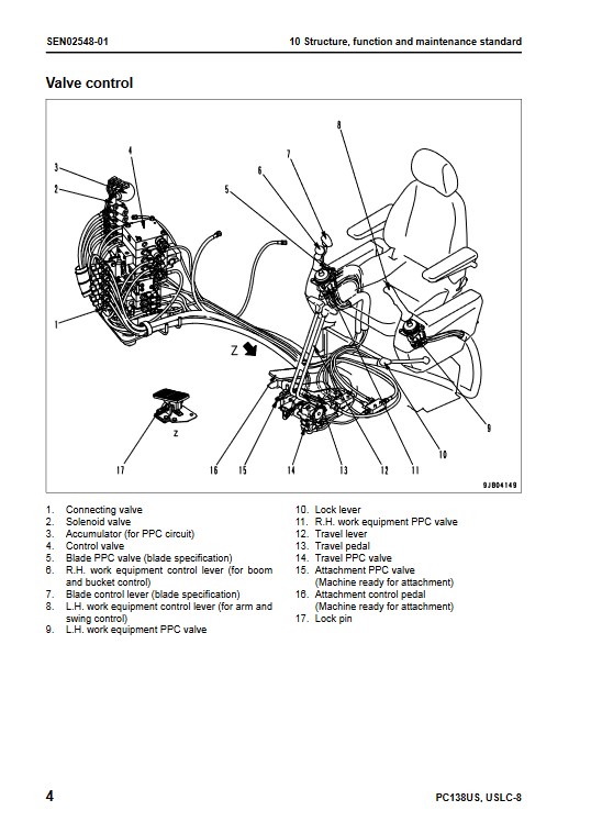 Komatsu PC138US-8 , Komatsu PC138USLC-8 Excavator Workshop Repair Manual - Image 6