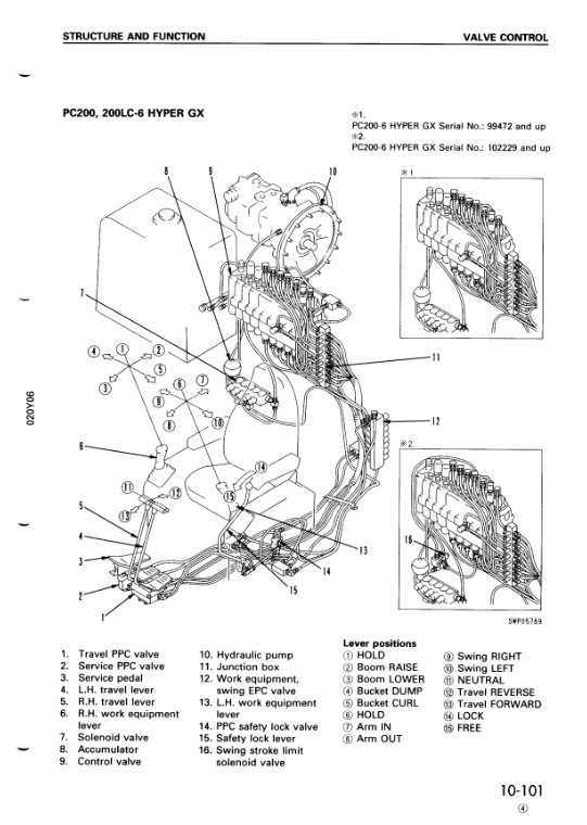 Komatsu PC200-6, Komatsu PC210-6, Komatsu PC220-6, Komatsu PC230-6 Series Workshop Repair Manual - Image 3