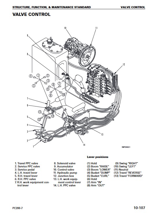 Komatsu PC200-7, Komatsu PC200LC-7, Komatsu PC220-7, Komatsu PC220LC-7 Workshop Repair Manual - Image 3