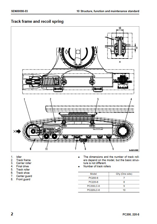 Komatsu PC200-8, Komatsu PC200LC-8, Komatsu PC220-8, Komatsu PC220LC-8 Workshop Repair Manual - Image 3