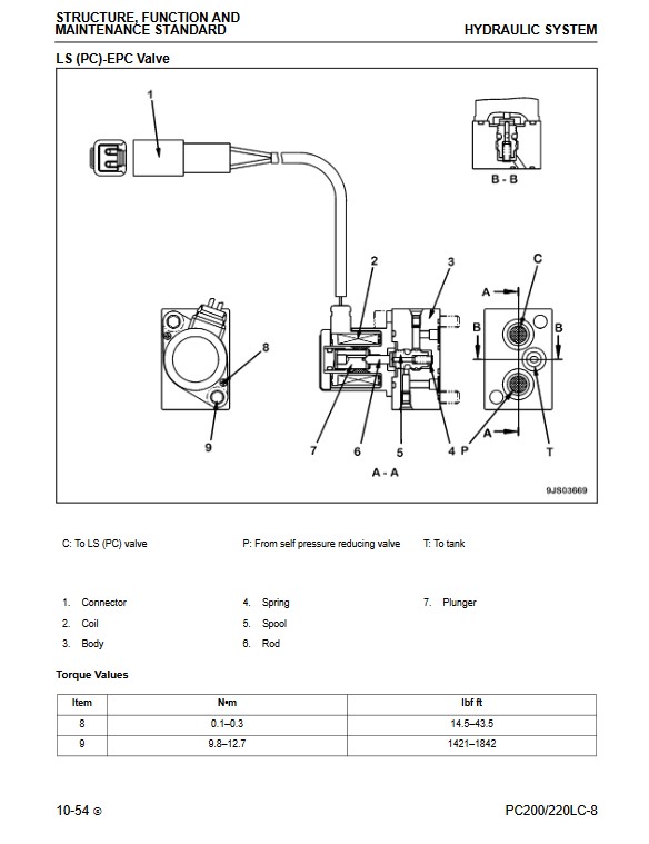 Komatsu PC200LC-8, Komatsu PC220LC-8 Workshop Repair Manual - Image 3