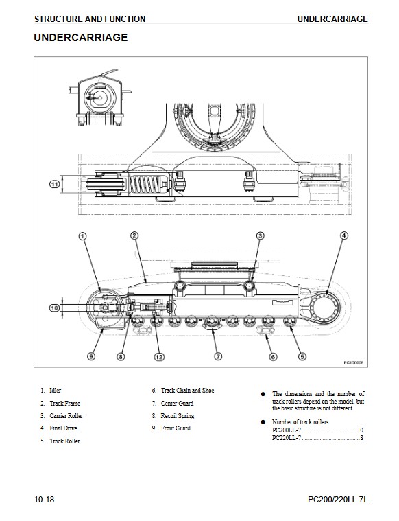 Komatsu PC200LL-7L, Komatsu PC220LL-7L Workshop Repair Manual - Image 3