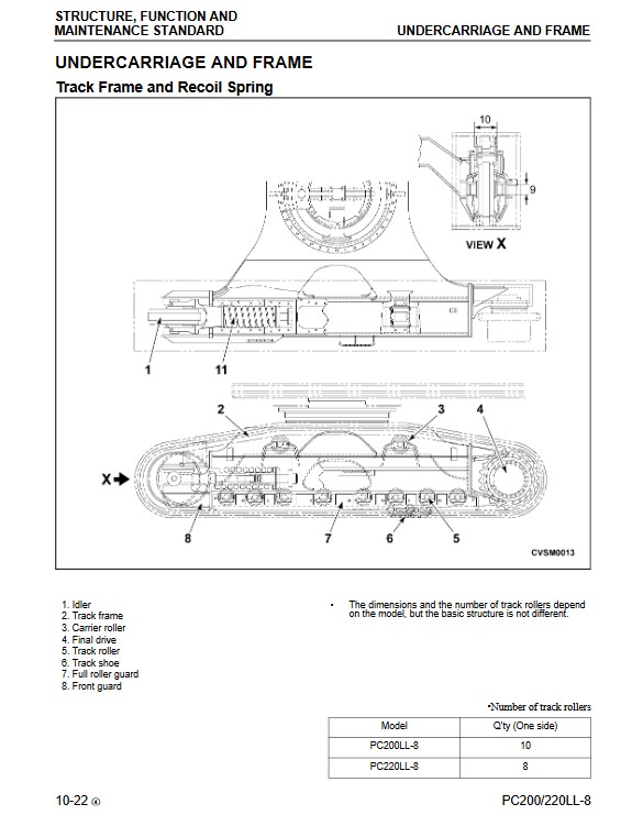 Komatsu PC200LL-8, Komatsu PC220LL-8 Workshop Repair Manual - Image 4