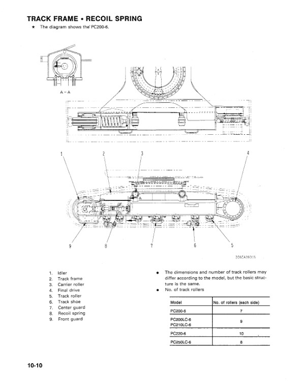 Komatsu PC200-6, Komatsu PC200LC-6, Komatsu PC210LC-6, Komatsu PC220LC-6, Komatsu PC250LC-6 Workshop Repair Manual - Image 5