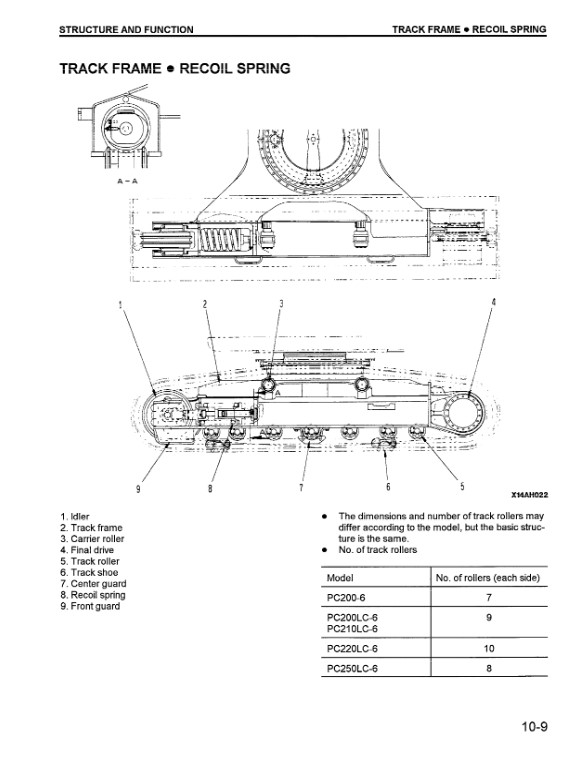 Komatsu PC200-6, Komatsu PC200LC-6, Komatsu PC210LC-6, Komatsu PC220LC-6, Komatsu PC250LC-6 Workshop Repair Manual - Image 5