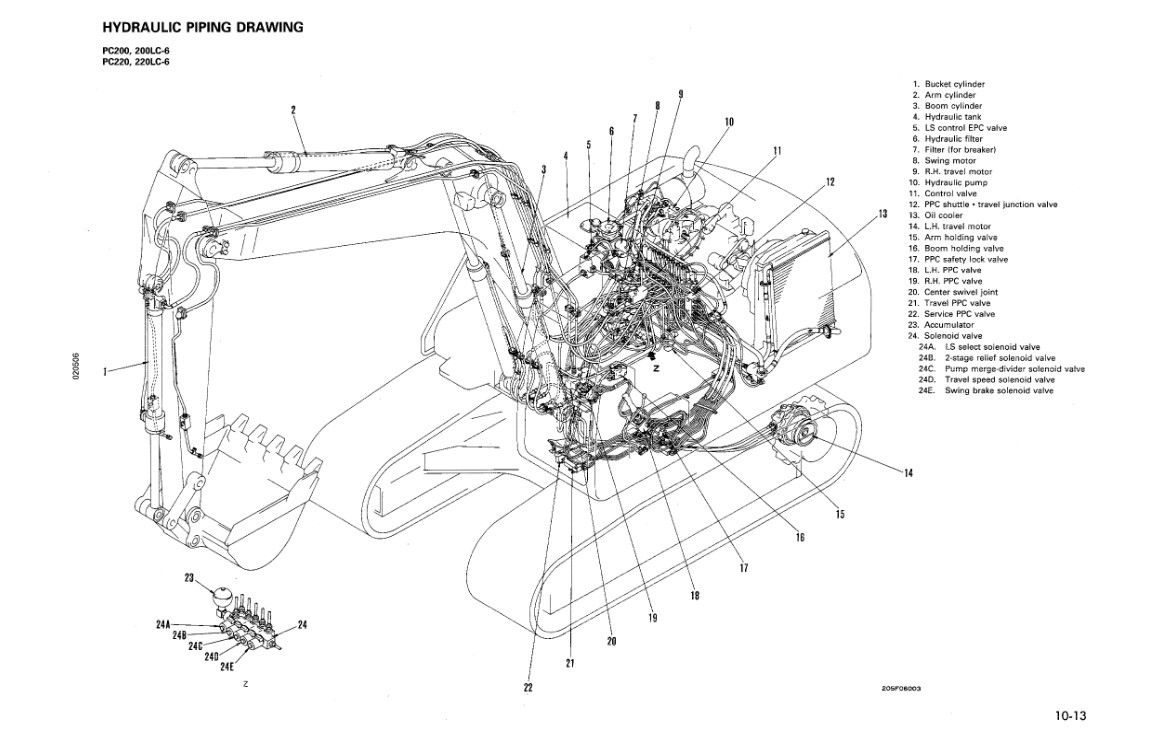 Komatsu PC200-6, Komatsu PC200LC-6, Komatsu PC220-6, Komatsu PC220LC-6 Workshop Repair Manual - Image 5