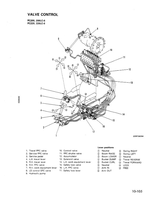 Komatsu PC200-6, Komatsu PC200LC-6, Komatsu PC220-6, Komatsu PC220LC-6 Workshop Repair Manual - Image 6