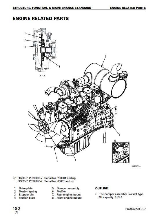 Komatsu PC200-7, Komatsu PC200LC-7, Komatsu PC220-7, Komatsu PC220LC-7 Workshop Repair Manual - Image 5