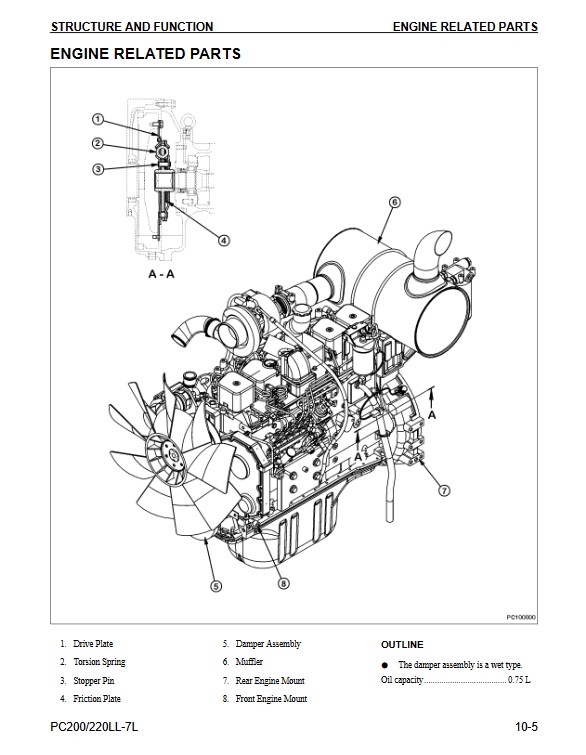 Komatsu PC200LL-7L, Komatsu PC220LL-7L Workshop Repair Manual - Image 6