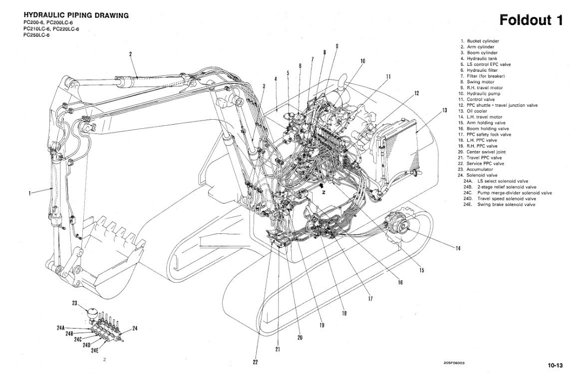 Komatsu PC200-6, Komatsu PC200LC-6, Komatsu PC210LC-6, Komatsu PC220LC-6, Komatsu PC250LC-6 Workshop Repair Manual - Image 6