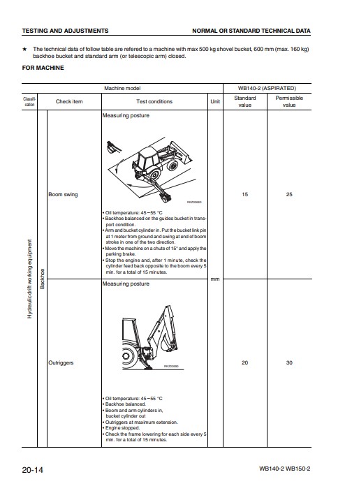 Komatsu WB140-2, WB150-2 Italy Backhoe Loader Workshop Manual - Image 6