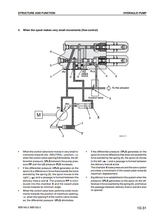 Komatsu WB140-2, WB150-2 Italy Backhoe Loader Workshop Manual - Image 8