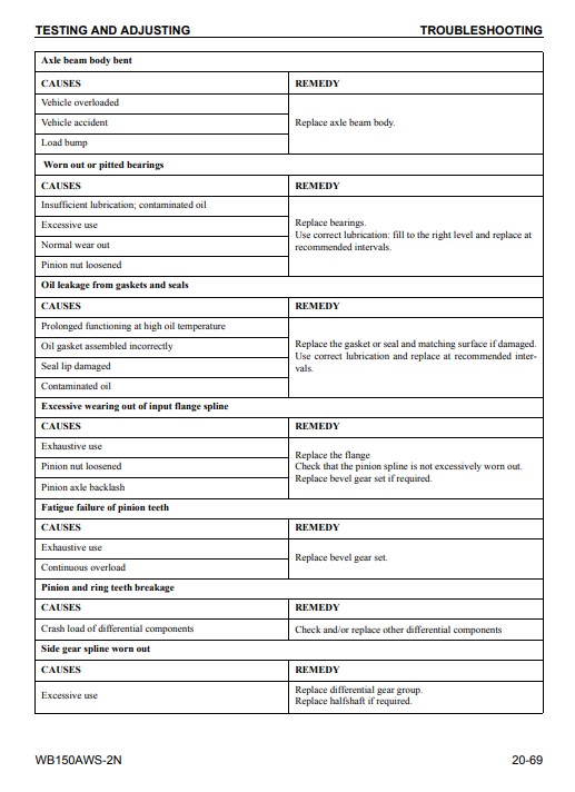 Komatsu WB150AWS-2N USA Backhoe Loader Workshop Manual - Image 3
